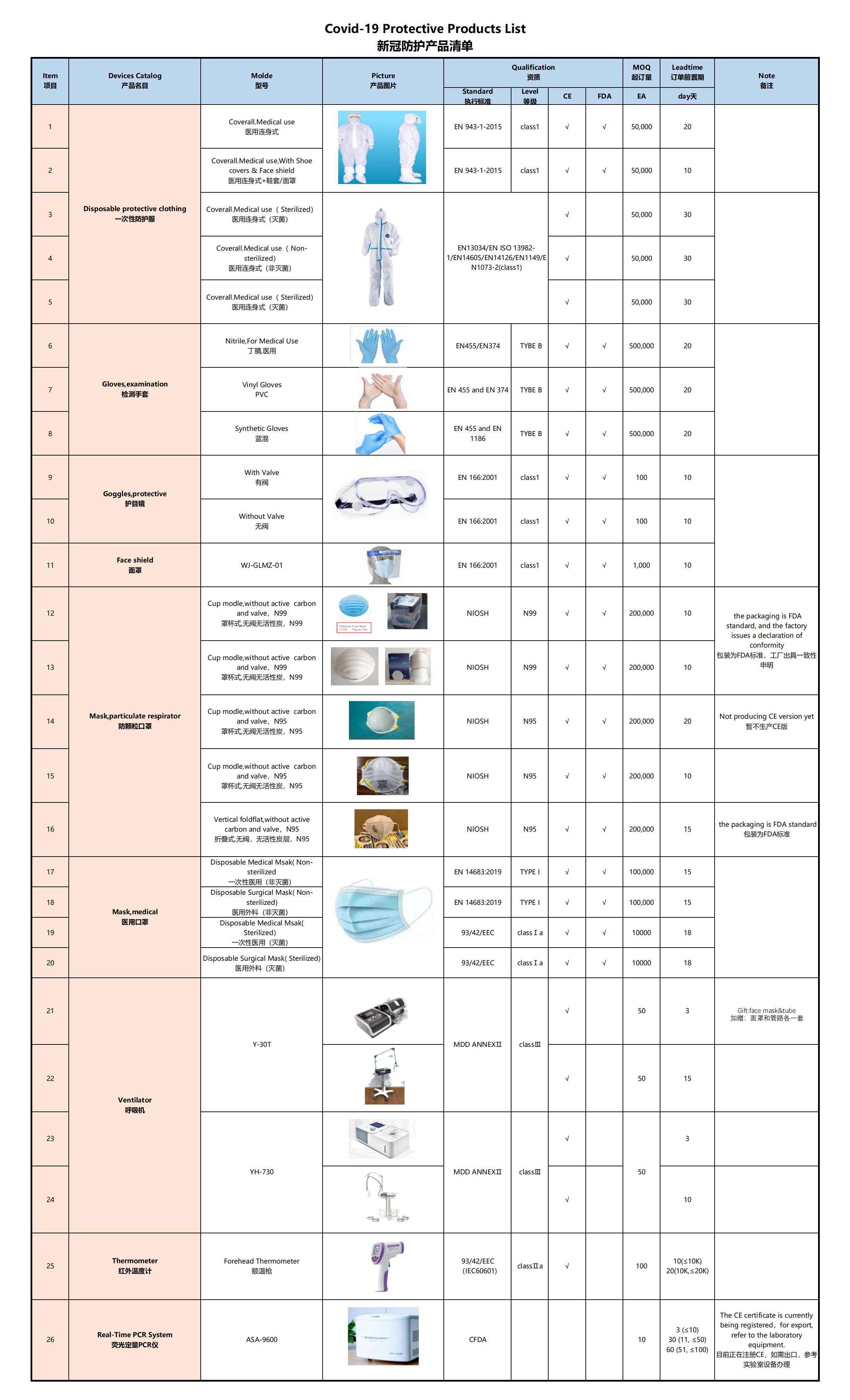 新冠防護(hù)產(chǎn)品